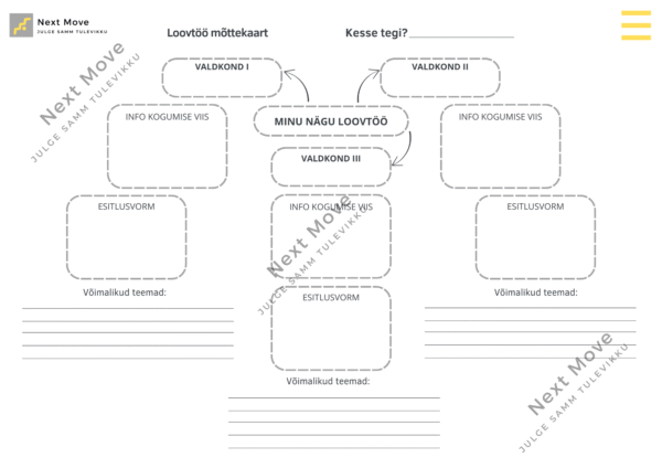 „Loovalt loovtööni“: Kaardid loovtööteemade genereerimiseks - Image 3